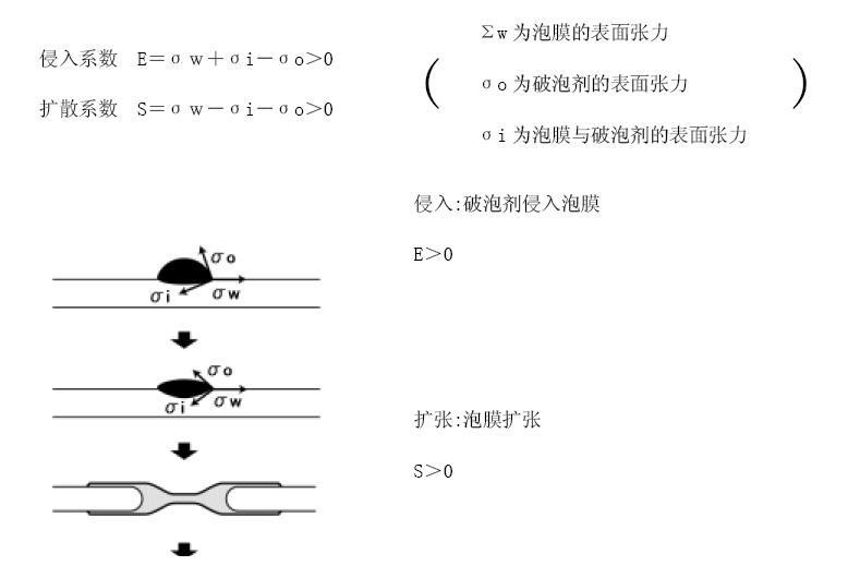 <a href='http://www.2619555.com/product/product-0001,0011,0022.shtml' class='keys' title='點擊查看關(guān)于消泡劑的相關(guān)信息' target='_blank'>消泡劑</a>