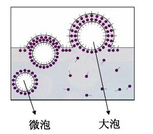 消泡劑，脫泡劑，迪高消泡劑，迪高脫泡劑