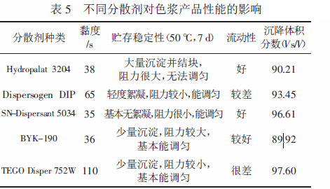 涂料潤濕分散劑,迪高分散劑,三升貿易,油墨分散劑,<a href='http://www.2619555.com' class='keys' title='點擊查看關于涂料助劑的相關信息' target='_blank'>涂料助劑</a>,顏料分散劑