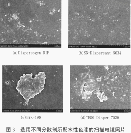 涂料潤濕分散劑,迪高分散劑,三升貿易,油墨分散劑,<a href='http://www.2619555.com' class='keys' title='點擊查看關于涂料助劑的相關信息' target='_blank'>涂料助劑</a>,顏料分散劑