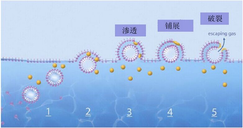 消泡劑，脫泡劑，迪高消泡劑，迪高脫泡劑