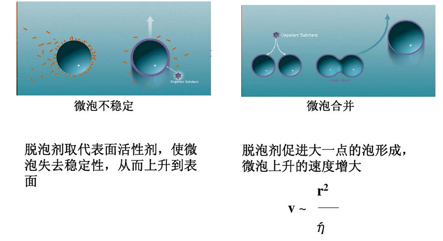 消泡劑，脫泡劑，迪高消泡劑，迪高脫泡劑