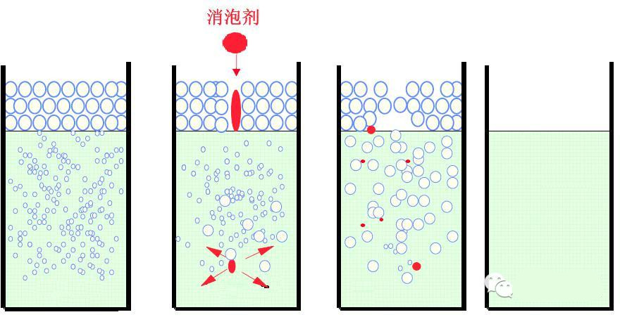 <a href='http://www.2619555.com/product/product-0001,0011,0022.shtml' class='keys' title='點擊查看關(guān)于消泡劑的相關(guān)信息' target='_blank'>消泡劑</a>