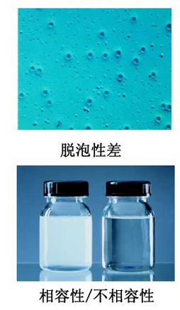 消泡劑，脫泡劑，迪高消泡劑，迪高脫泡劑