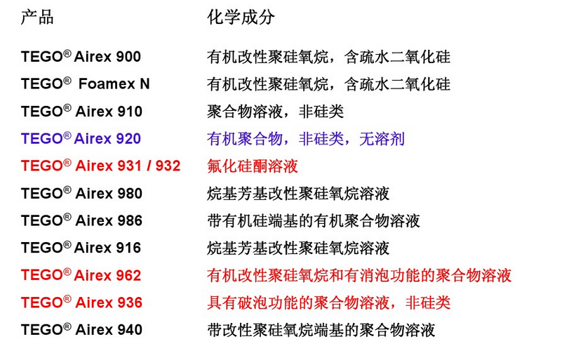 消泡劑，脫泡劑，迪高消泡劑，迪高脫泡劑