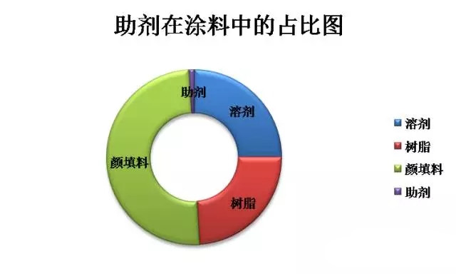 涂料原材料,迪高助劑,<a href='http://www.2619555.com' class='keys' title='點(diǎn)擊查看關(guān)于涂料助劑的相關(guān)信息' target='_blank'>涂料助劑</a>,色精,色漿,羥乙基纖維素,<a href='/product/product-0001,0013.shtml' class='keys' title='點(diǎn)擊查看關(guān)于水性聚氨酯的相關(guān)信息' target='_blank'>水性聚氨酯</a>