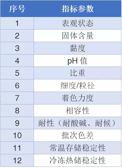 水性色漿，色漿，涂料色漿